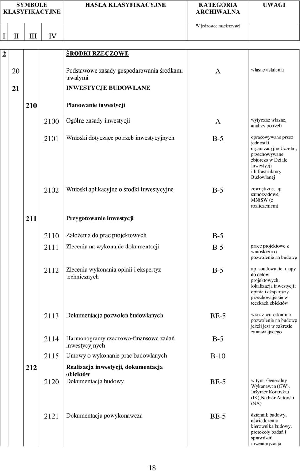 i Infrastruktury Budowlanej 2102 Wnioski aplikacyjne o środki inwestycyjne zewnętrzne, np.