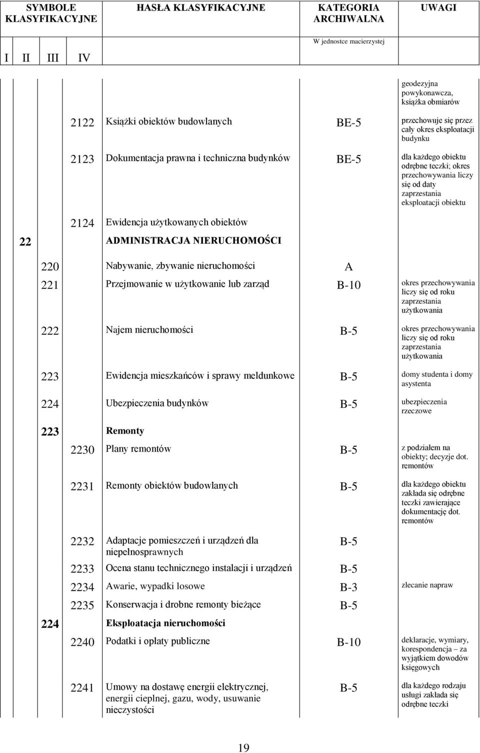 DMINISTRCJ NIERUCHOMOŚCI 220 Nabywanie, zbywanie nieruchomości 221 Przejmowanie w użytkowanie lub zarząd B-10 okres przechowywania liczy się od roku zaprzestania użytkowania 222 Najem nieruchomości