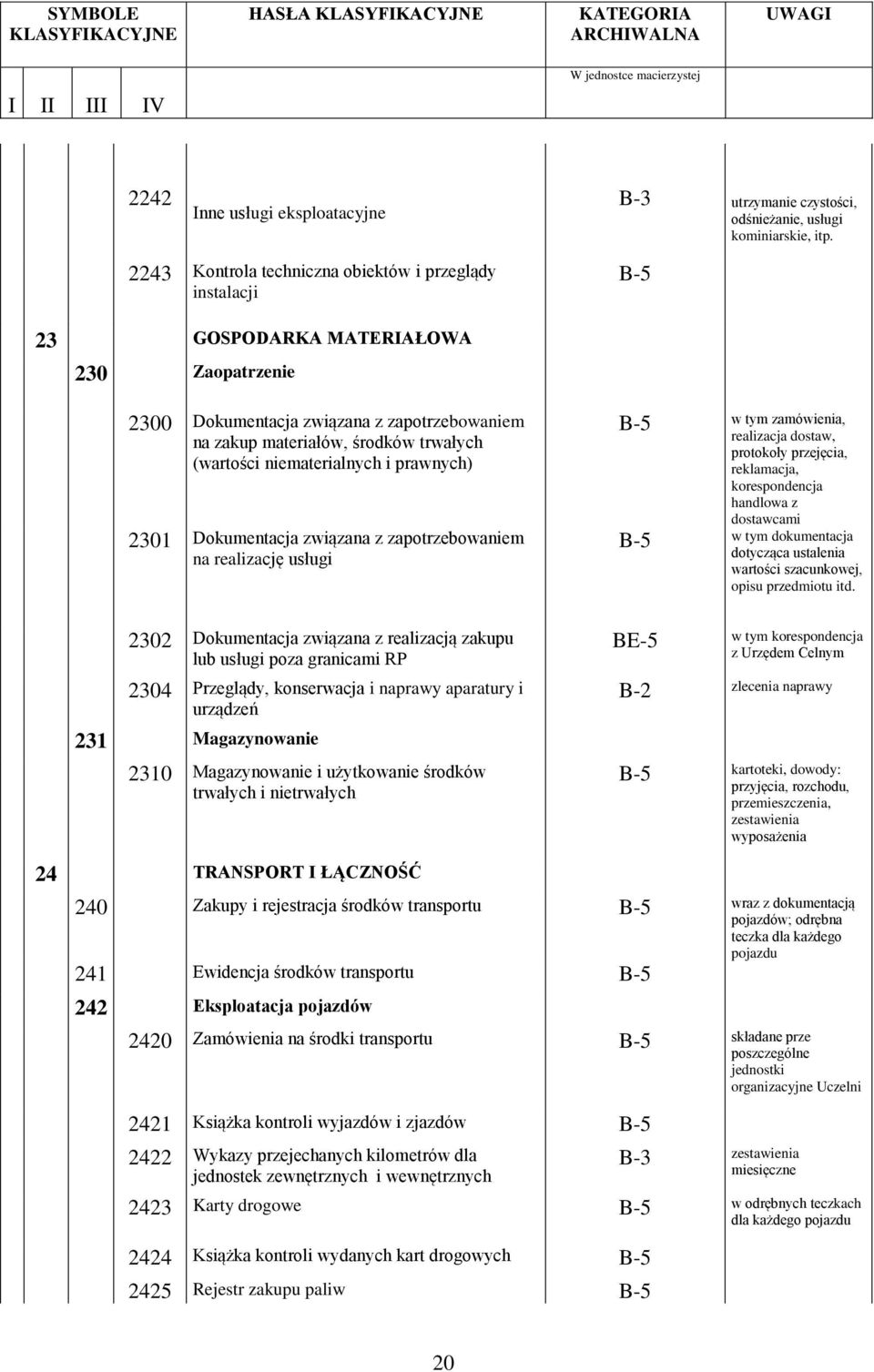 niematerialnych i prawnych) 2301 Dokumentacja związana z zapotrzebowaniem na realizację usługi 2302 Dokumentacja związana z realizacją zakupu lub usługi poza granicami RP 2304 Przeglądy, konserwacja