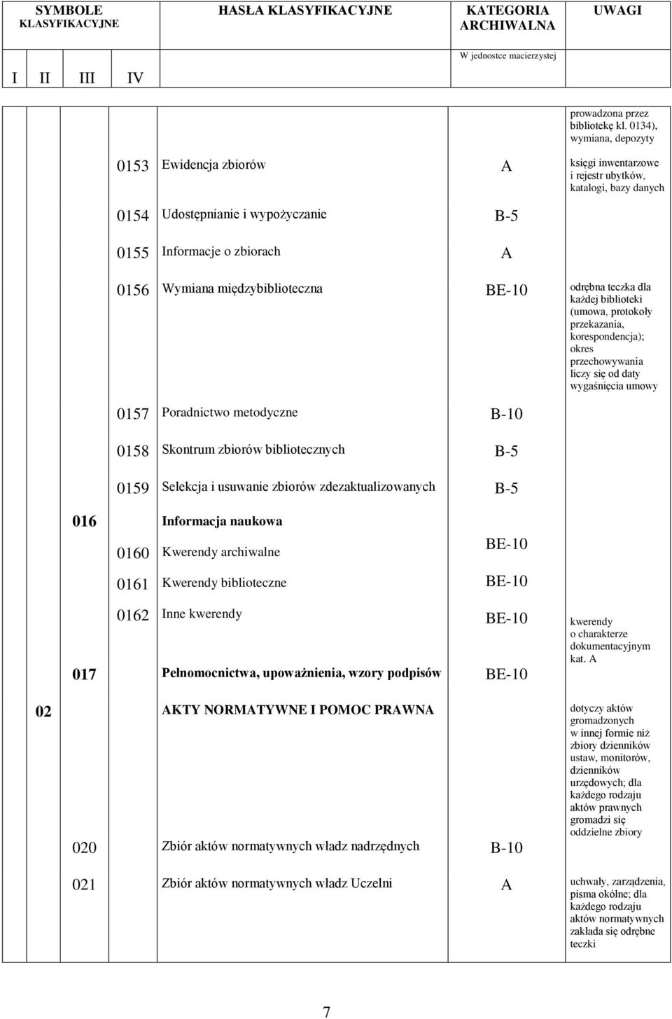 międzybiblioteczna BE-10 odrębna teczka dla każdej biblioteki (umowa, protokoły przekazania, korespondencja); okres przechowywania liczy się od daty wygaśnięcia umowy 0157 Poradnictwo metodyczne B-10