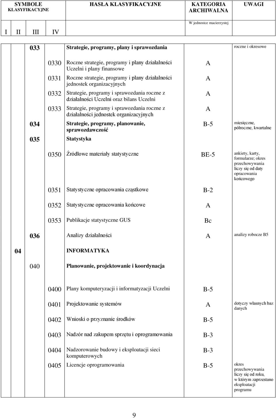 sprawozdania roczne z działalności jednostek organizacyjnych 034 Strategie, programy, planowanie, sprawozdawczość 035 Statystyka miesięczne, półroczne, kwartalne 0350 Źródłowe materiały statystyczne