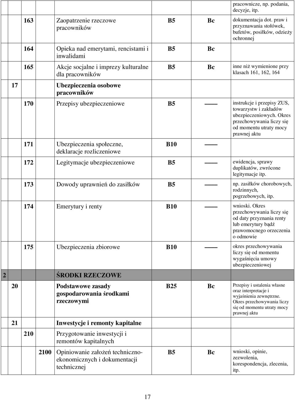 praw i przyznawania stołówek, bufetów, posiłków, odzieży ochronnej inne niż wymienione przy klasach 161, 162, 164 170 Przepisy ubezpieczeniowe instrukcje i przepisy ZUS, towarzystw i zakładów