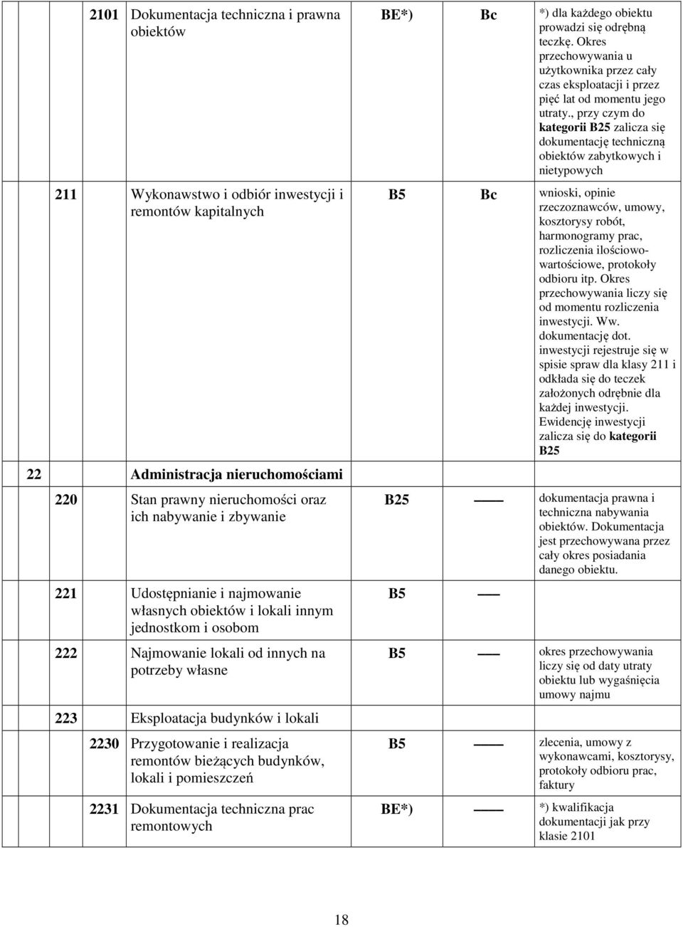 realizacja remontów bieżących budynków, lokali i pomieszczeń 2231 Dokumentacja techniczna prac remontowych BE*) *) dla każdego obiektu prowadzi się odrębną teczkę.