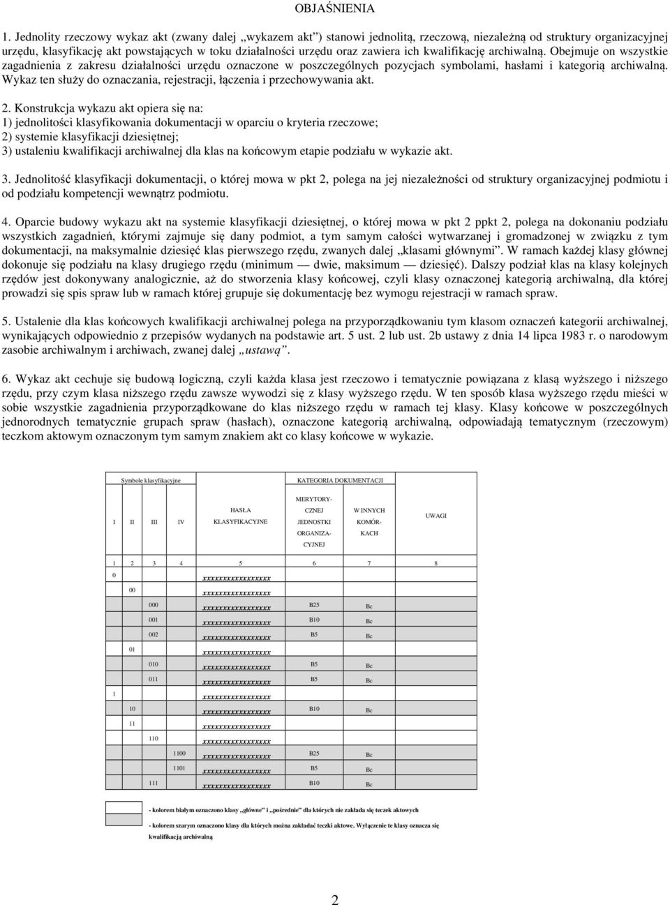 zawiera ich kwalifikację archiwalną. Obejmuje on wszystkie zagadnienia z zakresu działalności urzędu oznaczone w poszczególnych pozycjach symbolami, hasłami i kategorią archiwalną.