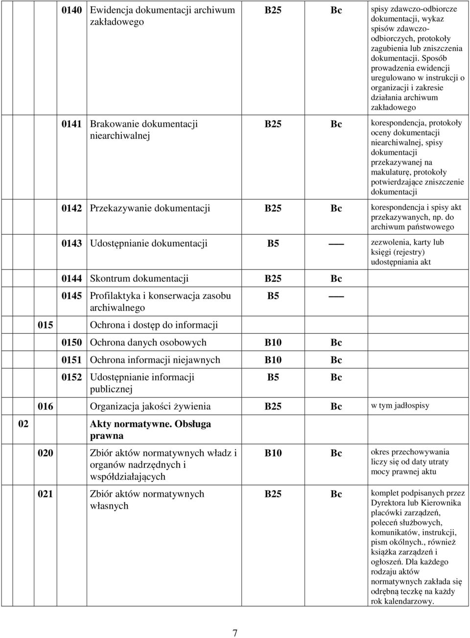 Sposób prowadzenia ewidencji uregulowano w instrukcji o organizacji i zakresie działania archiwum zakładowego korespondencja, protokoły oceny dokumentacji niearchiwalnej, spisy dokumentacji