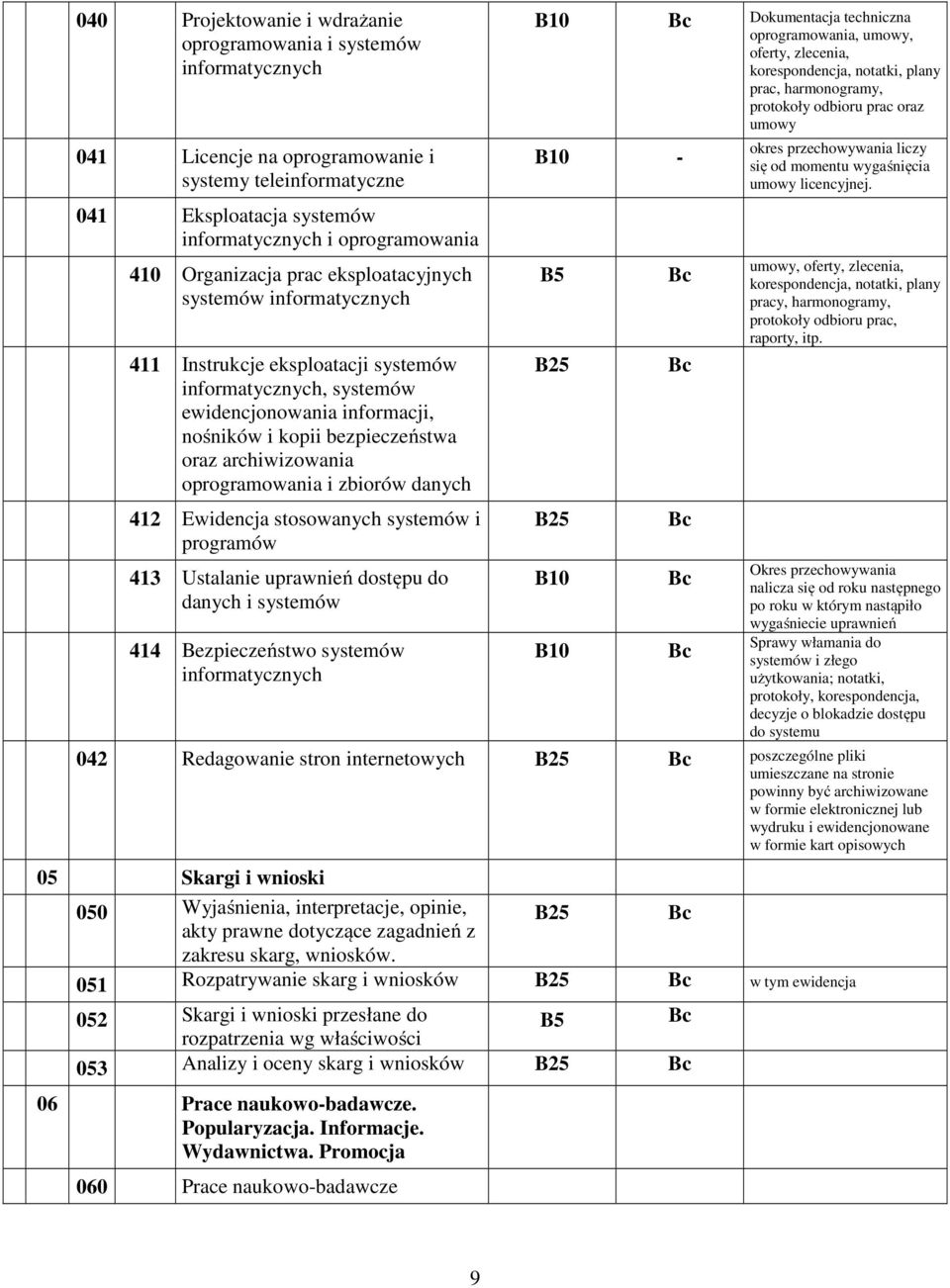 archiwizowania oprogramowania i zbiorów danych 412 Ewidencja stosowanych systemów i programów 413 Ustalanie uprawnień dostępu do danych i systemów 414 Bezpieczeństwo systemów informatycznych