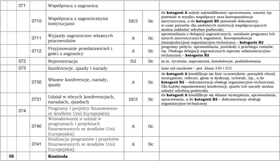 powstałe w wyniku współpracy oraz korespondencję merytoryczną, a do kategorii pozostałe dokumenty; w razie potrzeby dla niektórych instytucji współpracujących można zakładać odrębne podteczki;