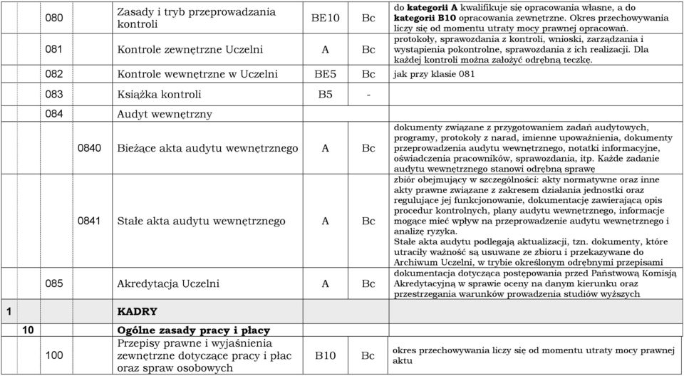 protokoły, sprawozdania z kontroli, wnioski, zarządzania i wystąpienia pokontrolne, sprawozdania z ich realizacji. Dla każdej kontroli można założyć odrębną teczkę.