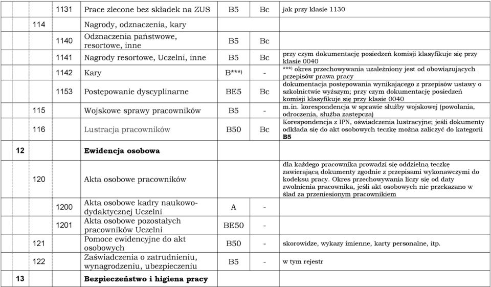 uzależniony jest od obowiązujących przepisów prawa pracy dokumentacja postępowania wynikającego z przepisów ustawy o szkolnictwie wyższym; przy czym dokumentację posiedzeń komisji klasyfikuje się