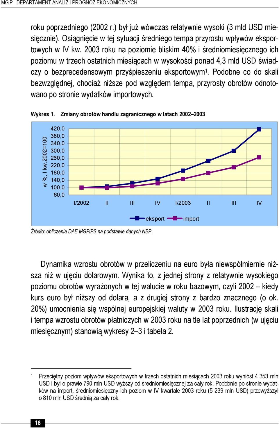 2003 roku na poziomie bliskim 40% i średniomiesięcznego ich poziomu w trzech ostatnich miesiącach w wysokości ponad 4,3 mld USD świadczy o bezprecedensowym przyśpieszeniu eksportowym 1.