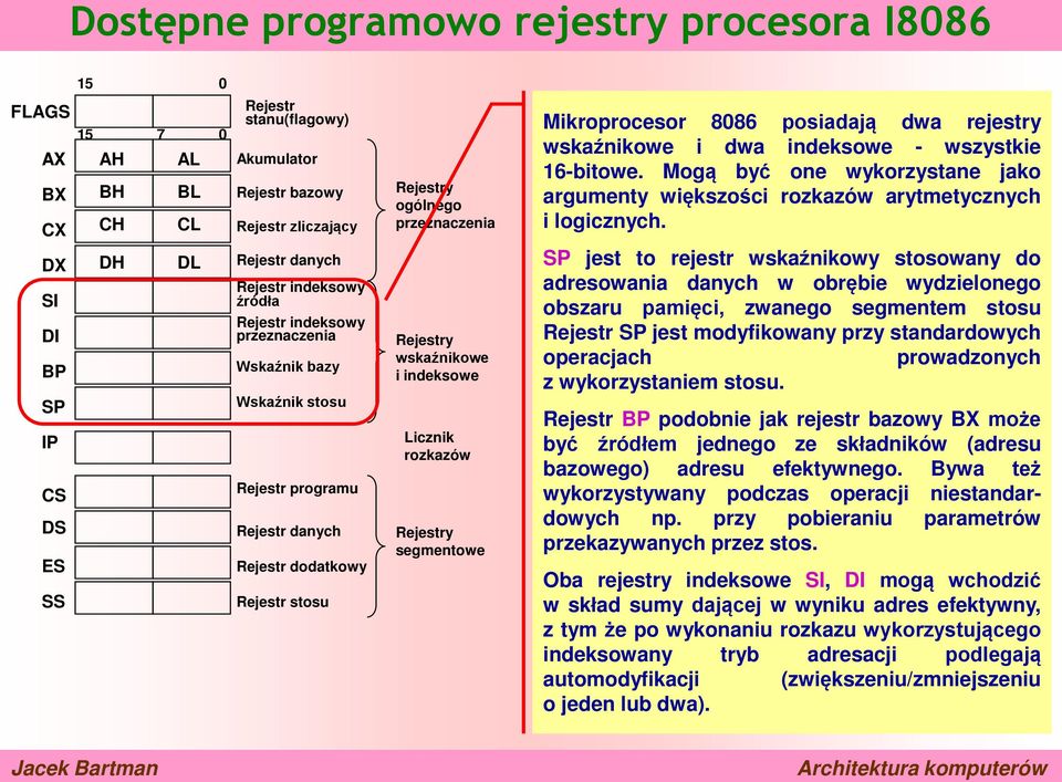 Rejestry wskaźnikowe i indeksowe Licznik rozkazów Rejestry segmentowe Mikroprocesor 8086 posiadają dwa rejestry wskaźnikowe i dwa indeksowe - wszystkie 16-bitowe.