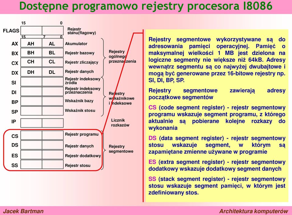 Rejestry wskaźnikowe i indeksowe Licznik rozkazów Rejestry segmentowe Rejestry segmentowe wykorzystywane są do adresowania pamięci operacyjnej.