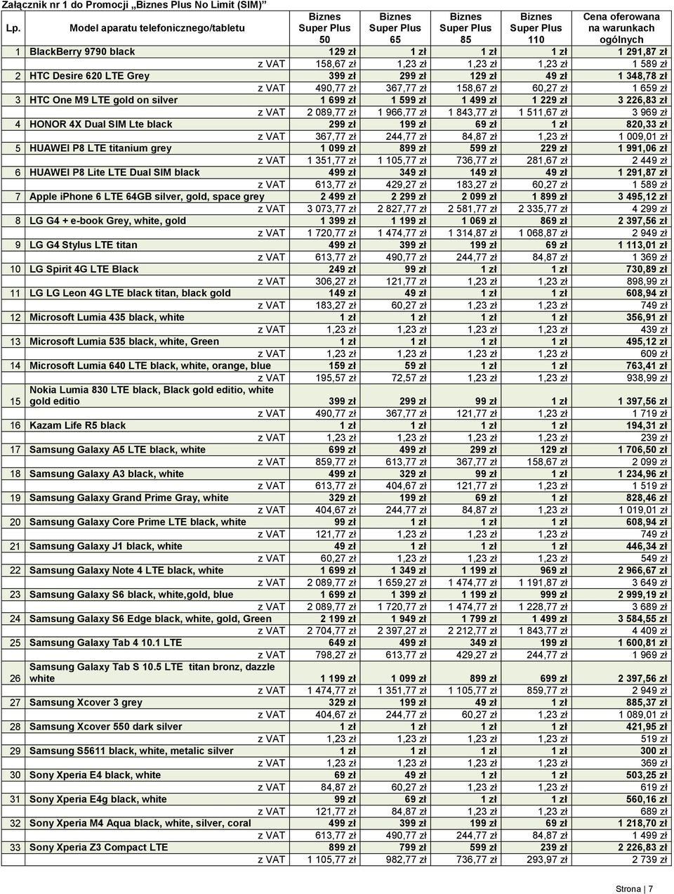 1 zł 1 291,87 zł z VAT 158,67 zł 1,23 zł 1,23 zł 1,23 zł 1 589 zł 2 HTC Desire 620 LTE Grey 399 zł 299 zł 129 zł 49 zł 1 348,78 zł z VAT 490,77 zł 367,77 zł 158,67 zł 60,27 zł 1 659 zł 3 HTC One M9