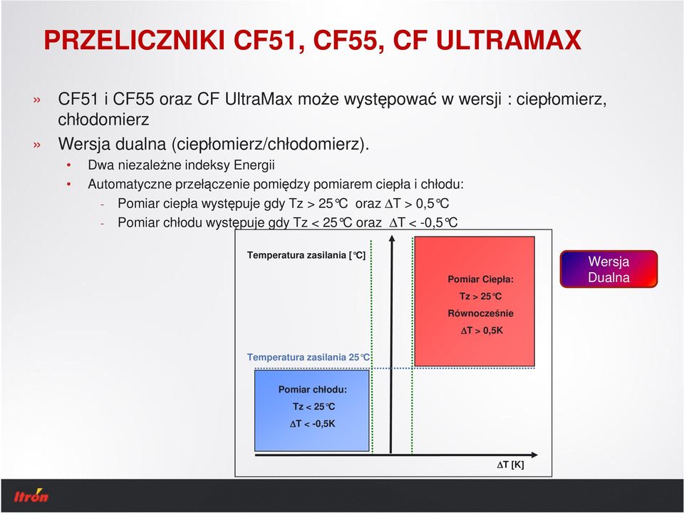 Dwa niezależne indeksy Energii Automatyczne przełączenie pomiędzy pomiarem ciepła i chłodu: - Pomiar ciepła występuje gdy Tz > 25