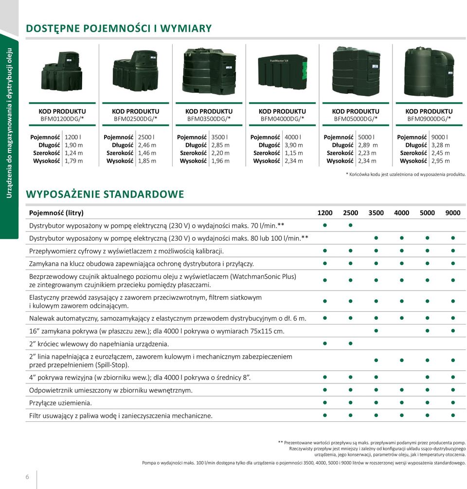 produktu. (litry) 1200 2500 3500 4000 5000 9000 Dystrybutor wyposażony w pompę elektryczną (230 V) o wydajności maks. 70 l/min.** Dystrybutor wyposażony w pompę elektryczną (230 V) o wydajności maks.