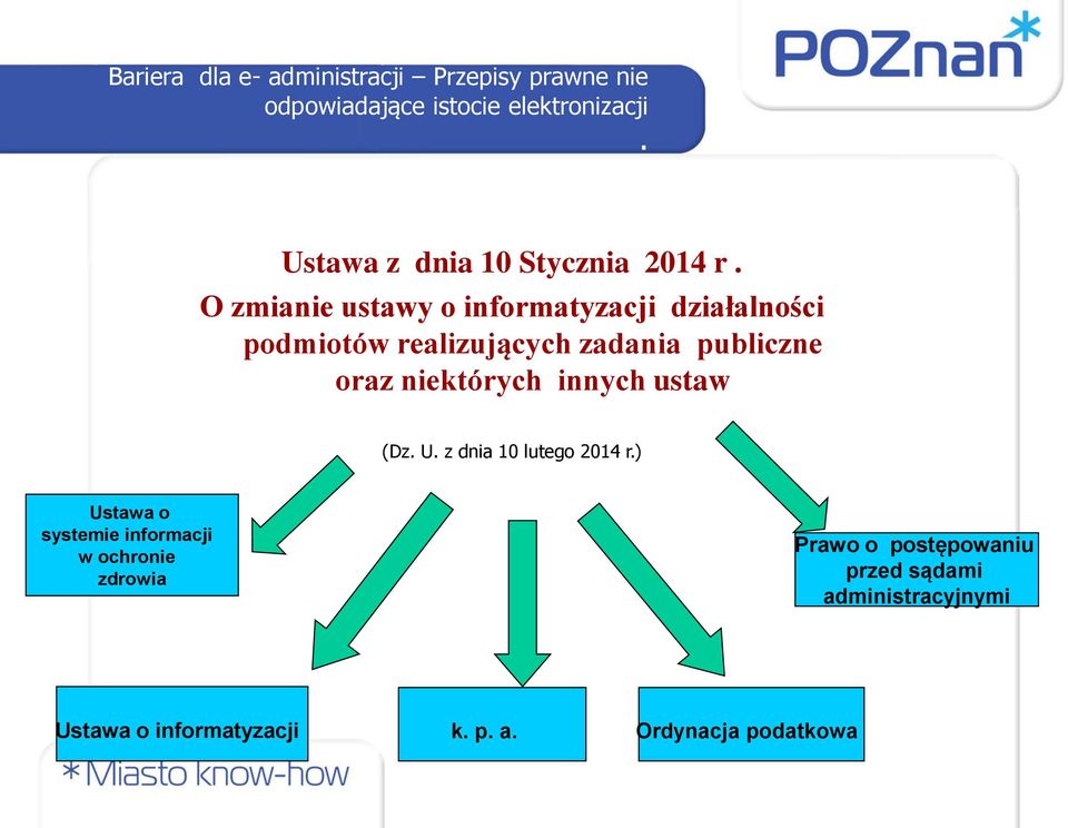 O zmianie ustawy o informatyzacji działalności podmiotów realizujących zadania publiczne oraz niektórych