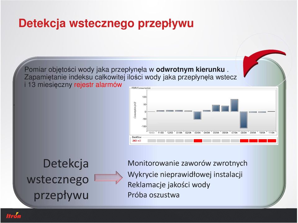 Zapamiętanie indeksu całkowitej ilości wody jaka przepłynęła wstecz i 13