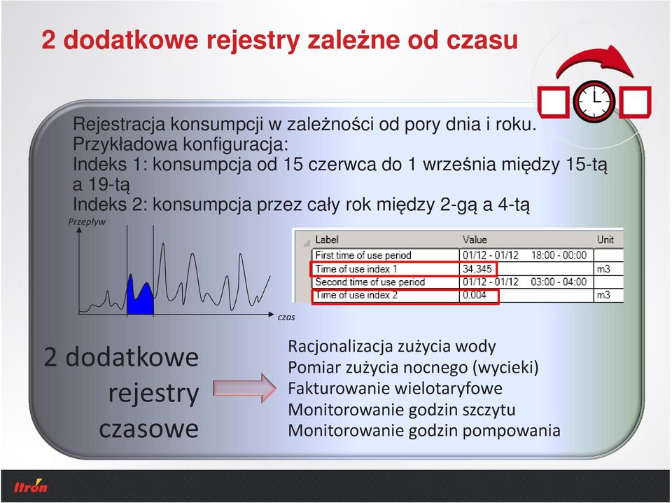 konsumpcja przez cały rok między 2-gą a 4-tą Przepływ czas 2 dodatkowe rejestry czasowe Racjonalizacja