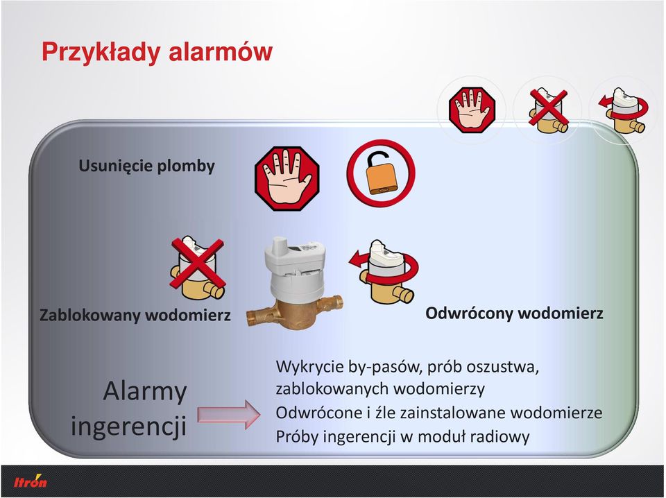 prób oszustwa, zablokowanych wodomierzy Odwrócone i źle