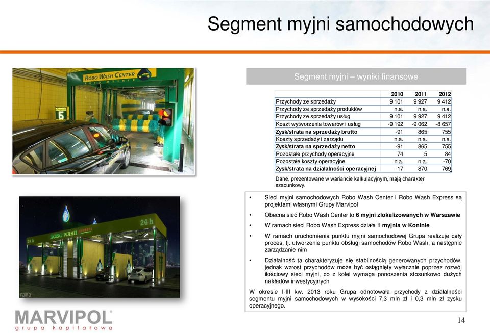 Sieci myjni samochodowych Robo Wash Center i Robo Wash Express są projektami własnymi Grupy Marvipol Obecna sieć Robo Wash Center to 6 myjni zlokalizowanych w Warszawie W ramach sieci Robo Wash