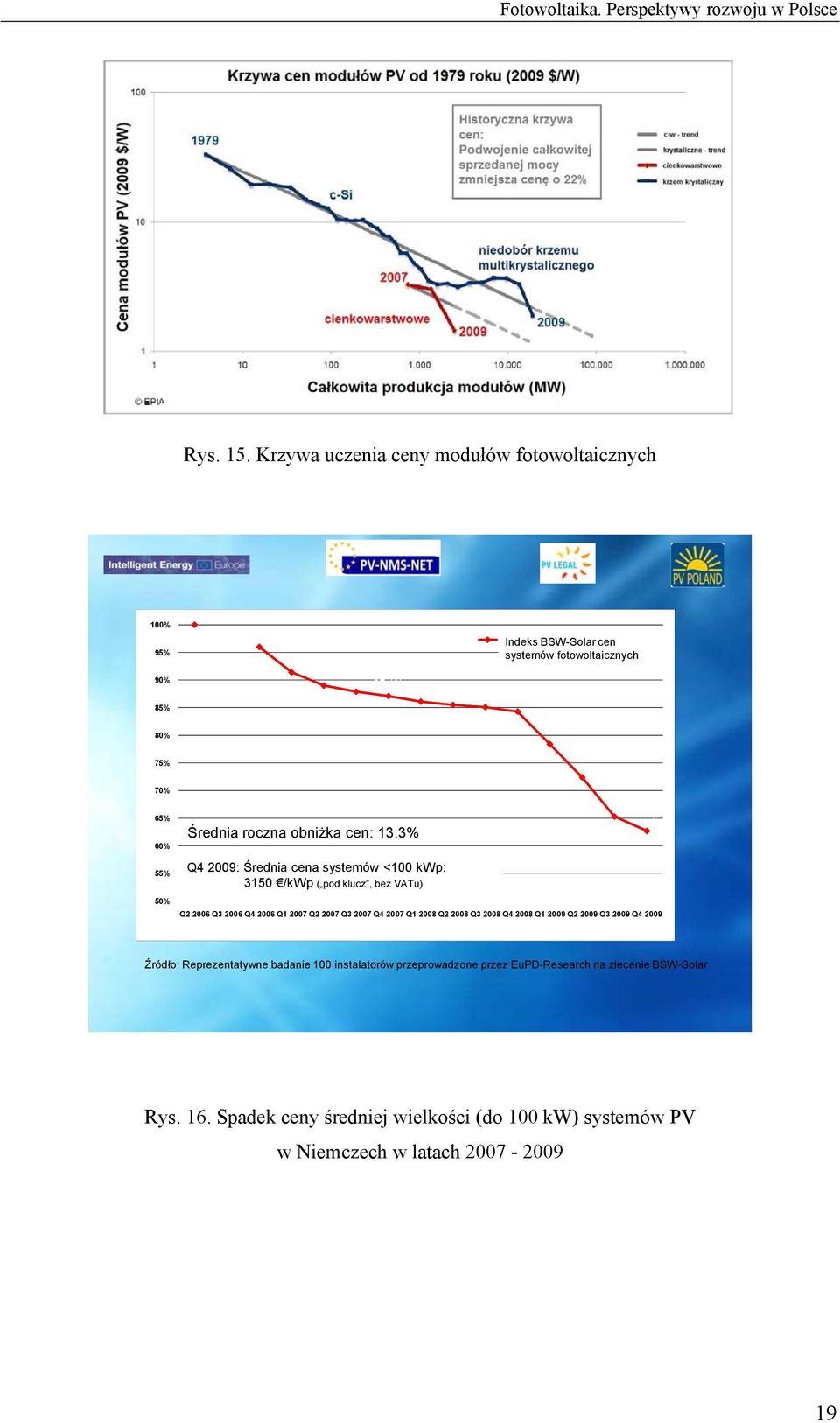 Durchschnittliche Średnia roczna obniżka jährliche cen: Reduktion: 13.3% 13,3% Q4 2009: Durchschnittlicher Średnia cena systemów PV-Anlagenpreis <100 kwp: < 100 kwp: 3150 3.