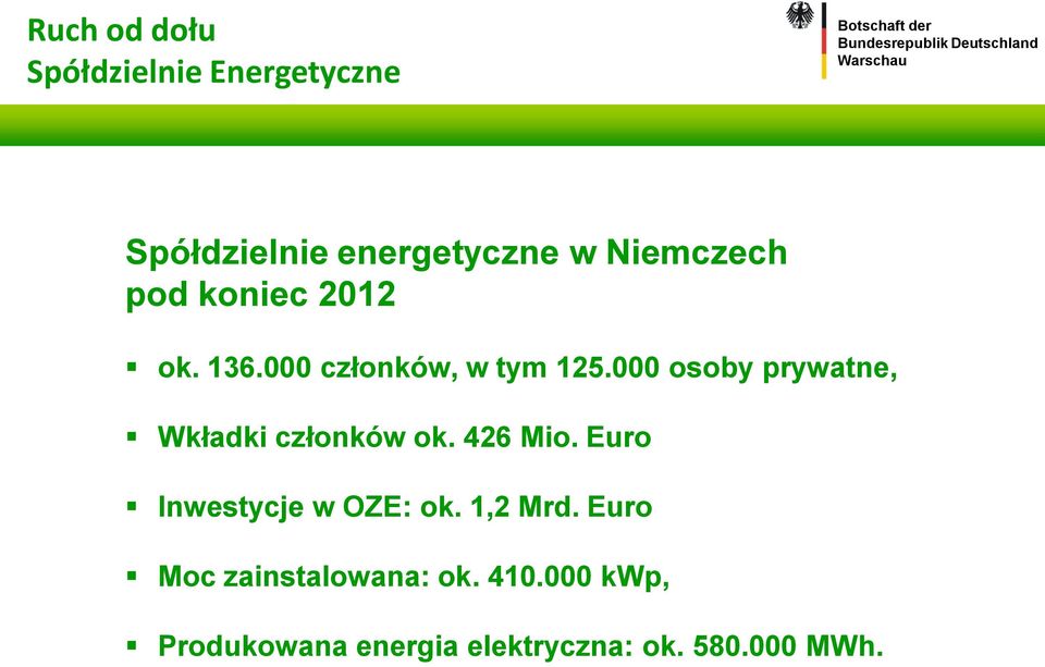 000 osoby prywatne, Wkładki członków ok. 426 Mio. Euro Inwestycje w OZE: ok.