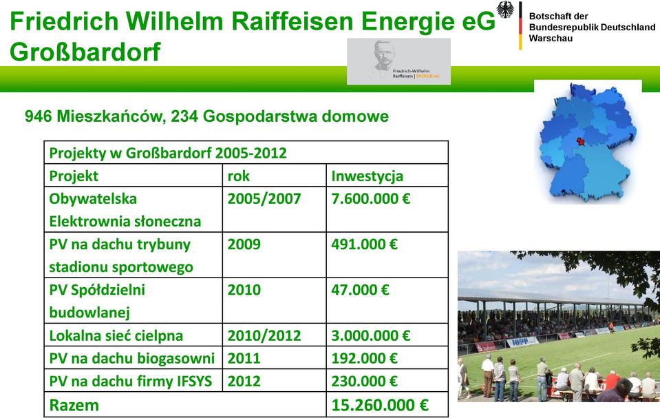 000 Elektrownia słoneczna PV na dachu trybuny 2009 491.000 stadionu sportowego PV Spółdzielni 2010 47.