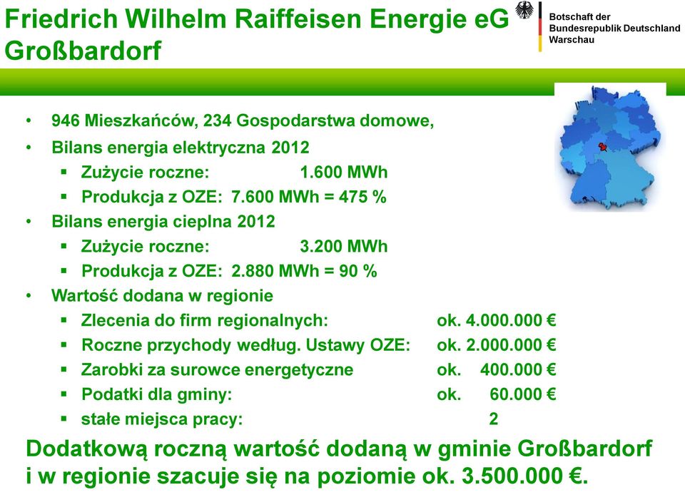 880 MWh = 90 % Wartość dodana w regionie Zlecenia do firm regionalnych: ok. 4.000.000 Roczne przychody według. Ustawy OZE: ok. 2.000.000 Zarobki za surowce energetyczne ok.