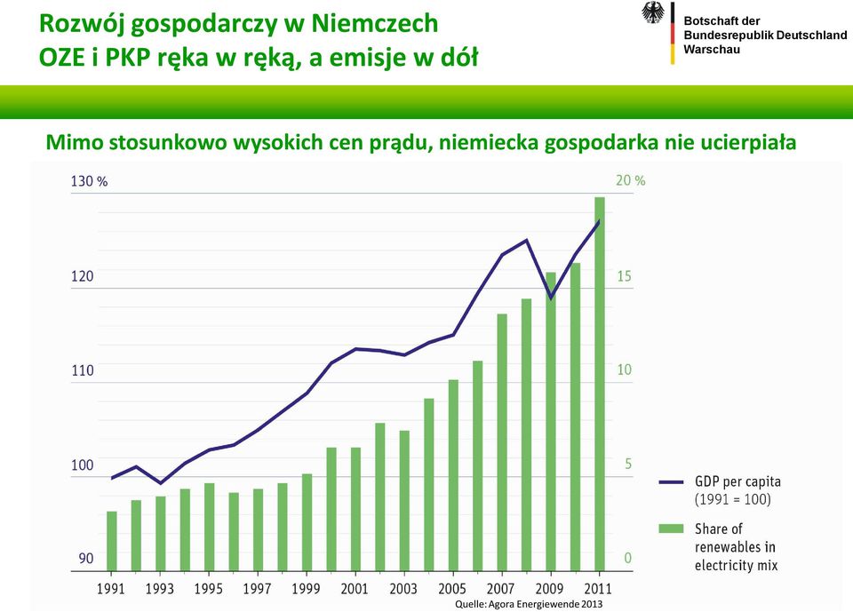 stosunkowo wysokich cen prądu, niemiecka