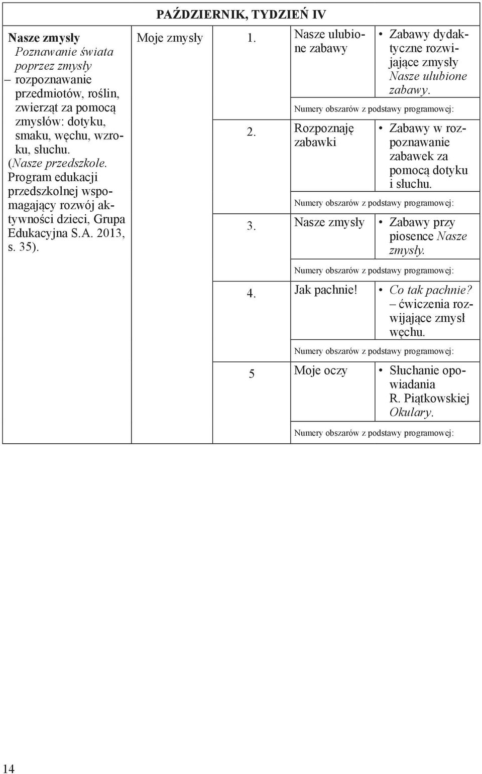 Nasze ulubione zabawy Zabawy dydaktyczne rozwijające zmysły Nasze ulubione zabawy. Numery obszarów z podstawy programowej: 2.