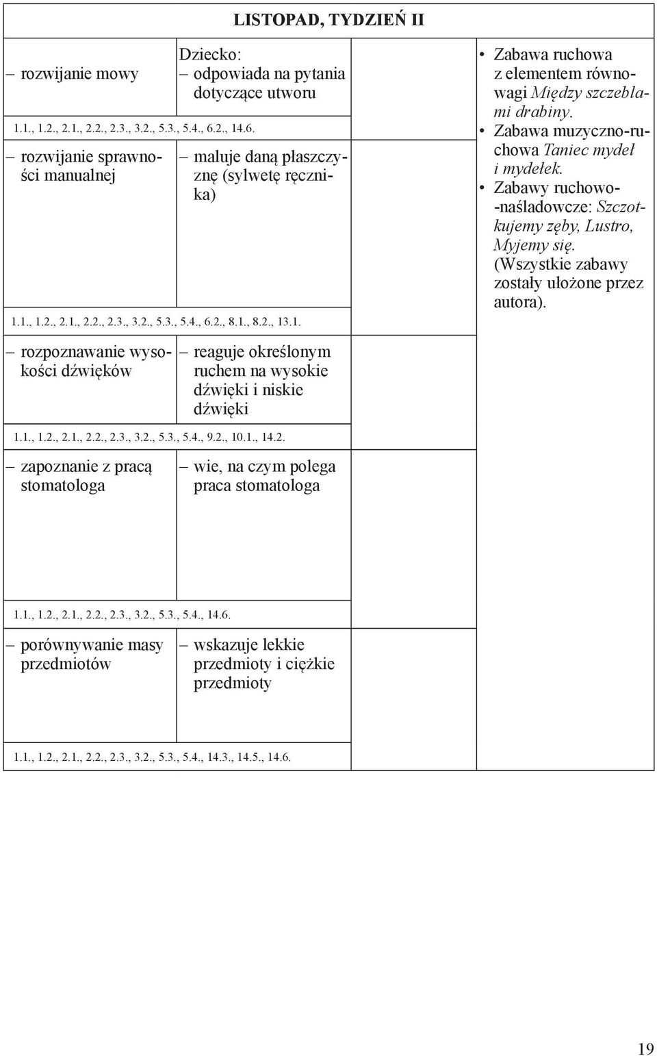 1. Zabawa ruchowa z elementem równowagi Między szczeblami drabiny. Zabawa muzyczno-ruchowa Taniec mydeł i mydełek. Zabawy ruchowo- -naśladowcze: Szczotkujemy zęby, Lustro, Myjemy się.