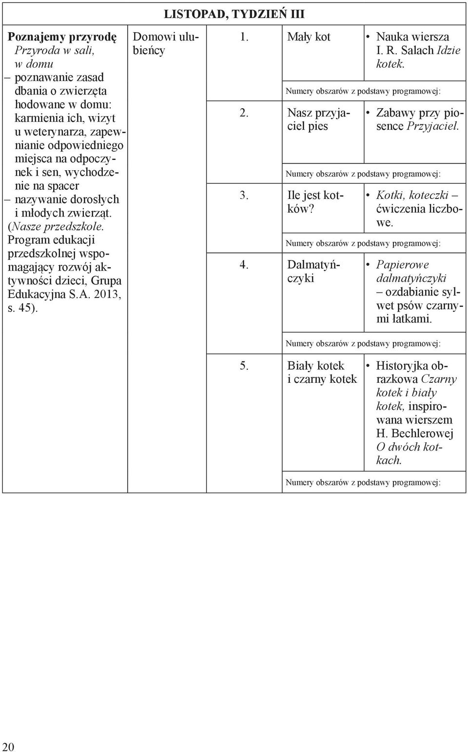 LISTOPAD, TYDZIEŃ III Domowi ulubieńcy 1. Mały kot Nauka wiersza I. R. Salach Idzie kotek. Numery obszarów z podstawy programowej: 2. Nasz przyjaciel pies Zabawy przy piosence Przyjaciel.