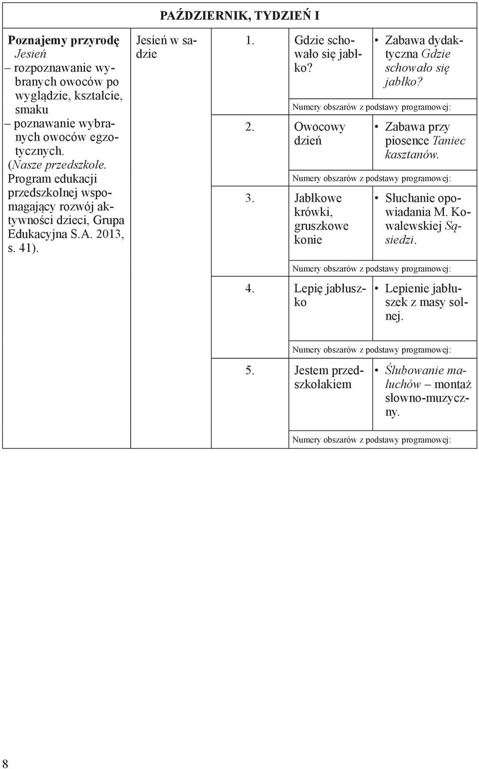 Numery obszarów z podstawy programowej: 2. Owocowy dzień Zabawa przy piosence Taniec kasztanów. Numery obszarów z podstawy programowej: 3. Jabłkowe krówki, gruszkowe konie Słuchanie opowiadania M.