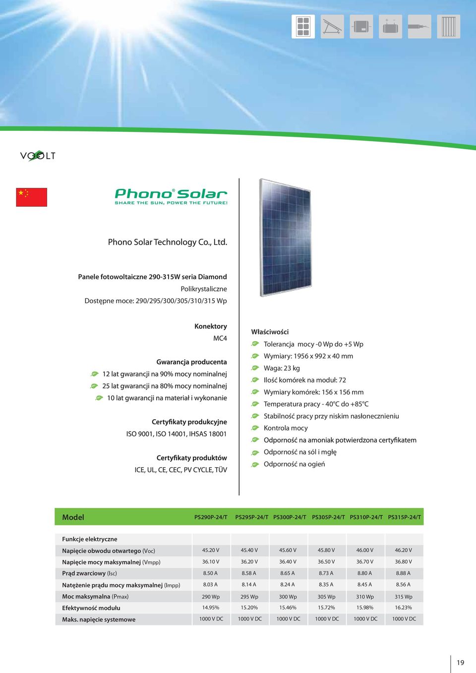 PS290P-24/T PS295P-24/T PS300P-24/T PS305P-24/T PS310P-24/T PS315P-24/T Funkcje elektryczne Napięcie obwodu otwartego (Voc) Napięcie mocy maksymalnej (Vmpp) Prąd zwarciowy (Isc) Natężenie prądu mocy