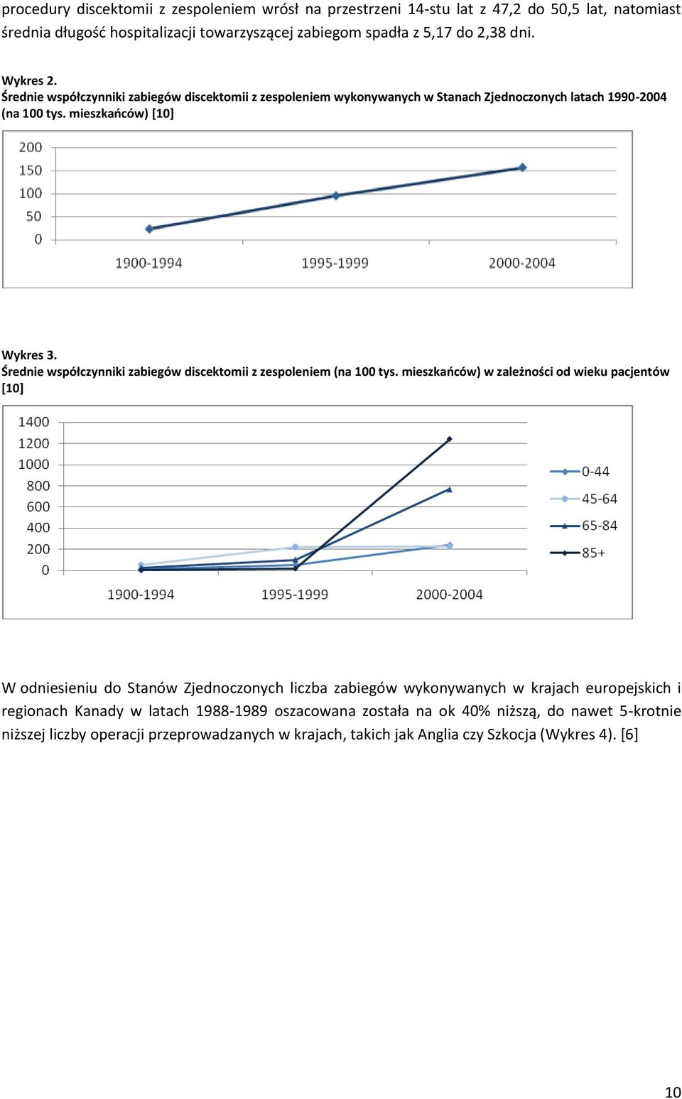 Średnie współczynniki zabiegów discektomii z zespoleniem (na 100 tys.