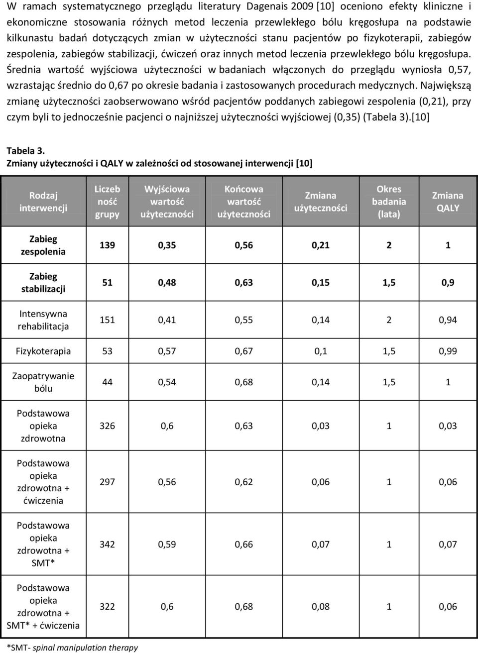 Średnia wartośd wyjściowa użyteczności w badaniach włączonych do przeglądu wyniosła 0,57, wzrastając średnio do 0,67 po okresie badania i zastosowanych procedurach medycznych.