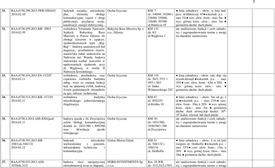 rozbudowa Terminalu Nawozów Sypkich Bałtyckiej Bazy Masowej w Porcie Gdynia, do obsługi towarów w opakow. zjednostkowanych typu Big- Bag : budowa namiotowych hal magazyn., przebudowa rezerw.