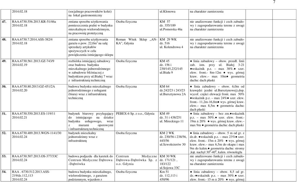 22,0m 2 na salę sprzedaży artykułów spożywczych w celu powiększenia istniejącego sklepu rozbiórka istniejącej zabudowy oraz budowa mieszkalnego jednorodzinnego w zabudowie bliźniaczej z budynkiem