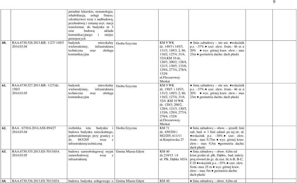 do nr 3 oraz budową układu komunikacyjnego i miejsc postojowych budynek mieszkalny wielorodzinny, infrastruktura techniczna oraz obsługa komunikacyjna budynek mieszkalny wielorodzinny, infrastruktura