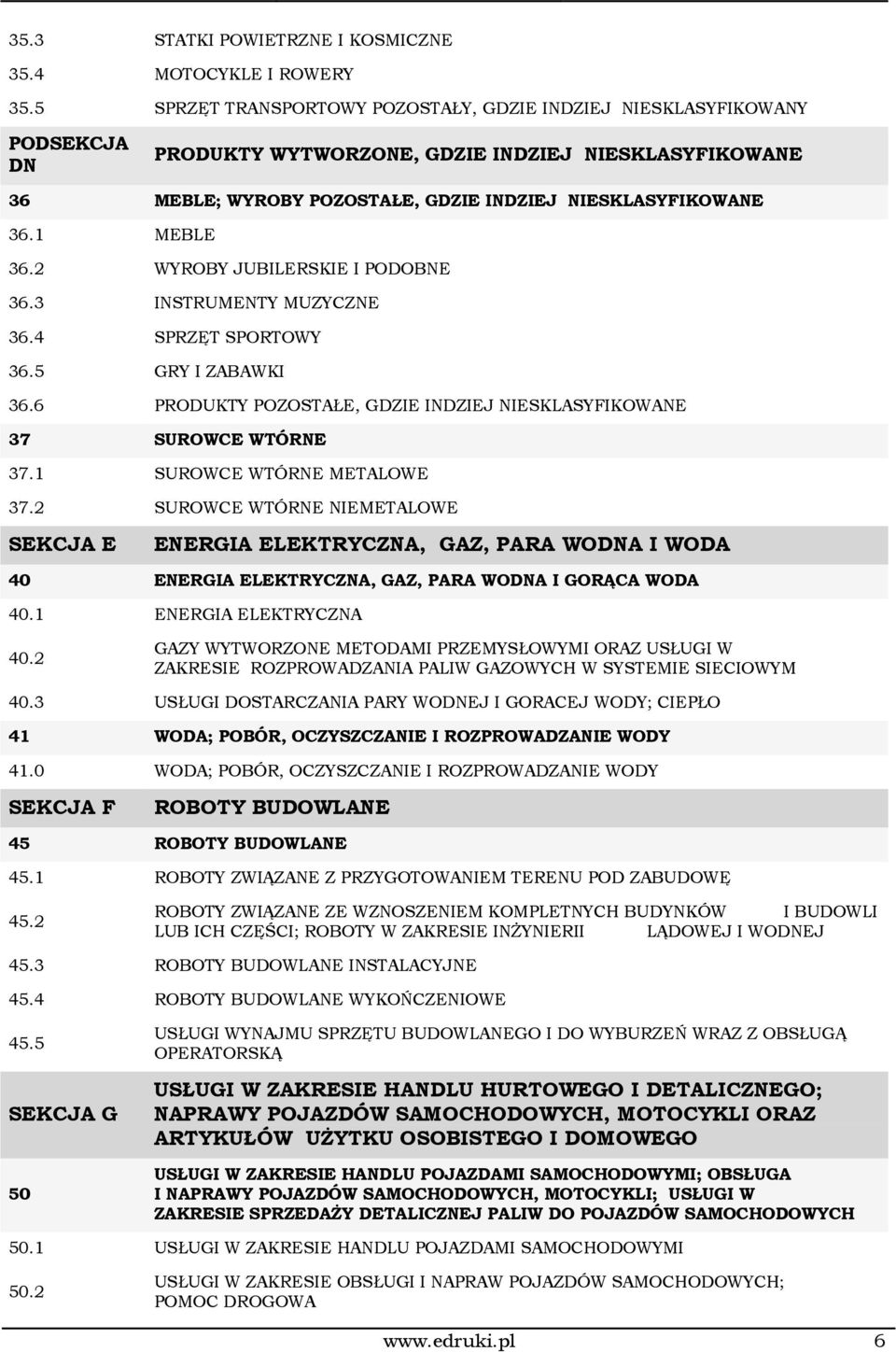 1 MEBLE 36.2 WYROBY JUBILERSKIE I PODOBNE 36.3 INSTRUMENTY MUZYCZNE 36.4 SPRZĘT SPORTOWY 36.5 GRY I ZABAWKI 36.6 PRODUKTY POZOSTAŁE, GDZIE INDZIEJ NIESKLASYFIKOWANE 37 SUROWCE WTÓRNE 37.