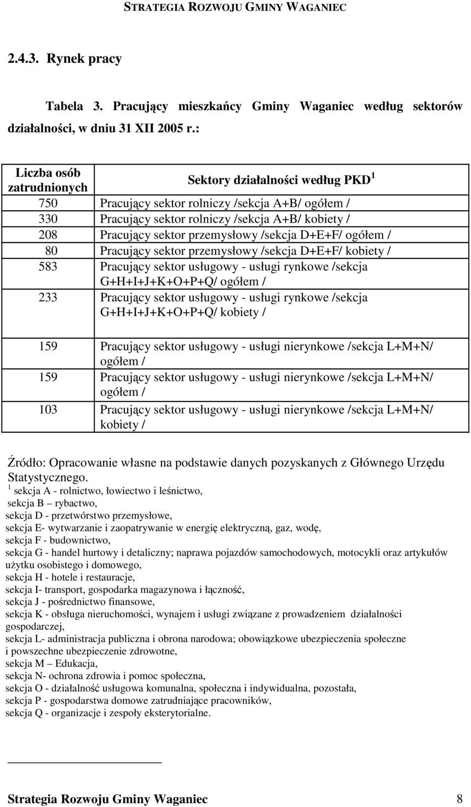 /sekcja D+E+F/ ogółem / 80 Pracujący sektor przemysłowy /sekcja D+E+F/ kobiety / 583 Pracujący sektor usługowy - usługi rynkowe /sekcja G+H+I+J+K+O+P+Q/ ogółem / 233 Pracujący sektor usługowy -