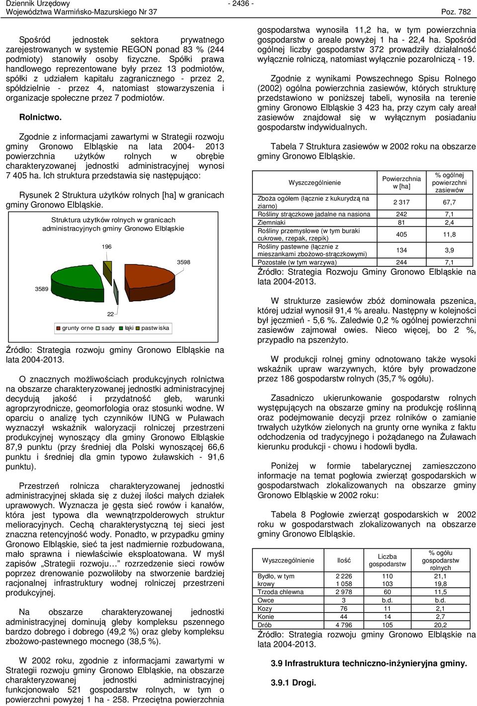 podmiotów. Rolnictwo.