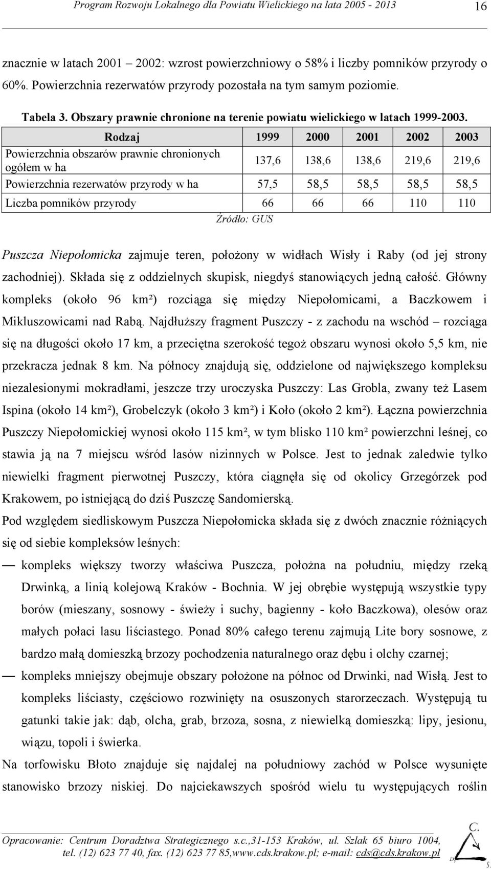 Rodzaj 1999 2000 2001 2002 2003 Powierzchnia obszarów prawnie chronionych ogółem w ha 137,6 138,6 138,6 219,6 219,6 Powierzchnia rezerwatów przyrody w ha 57,5 58,5 58,5 58,5 58,5 Liczba pomników