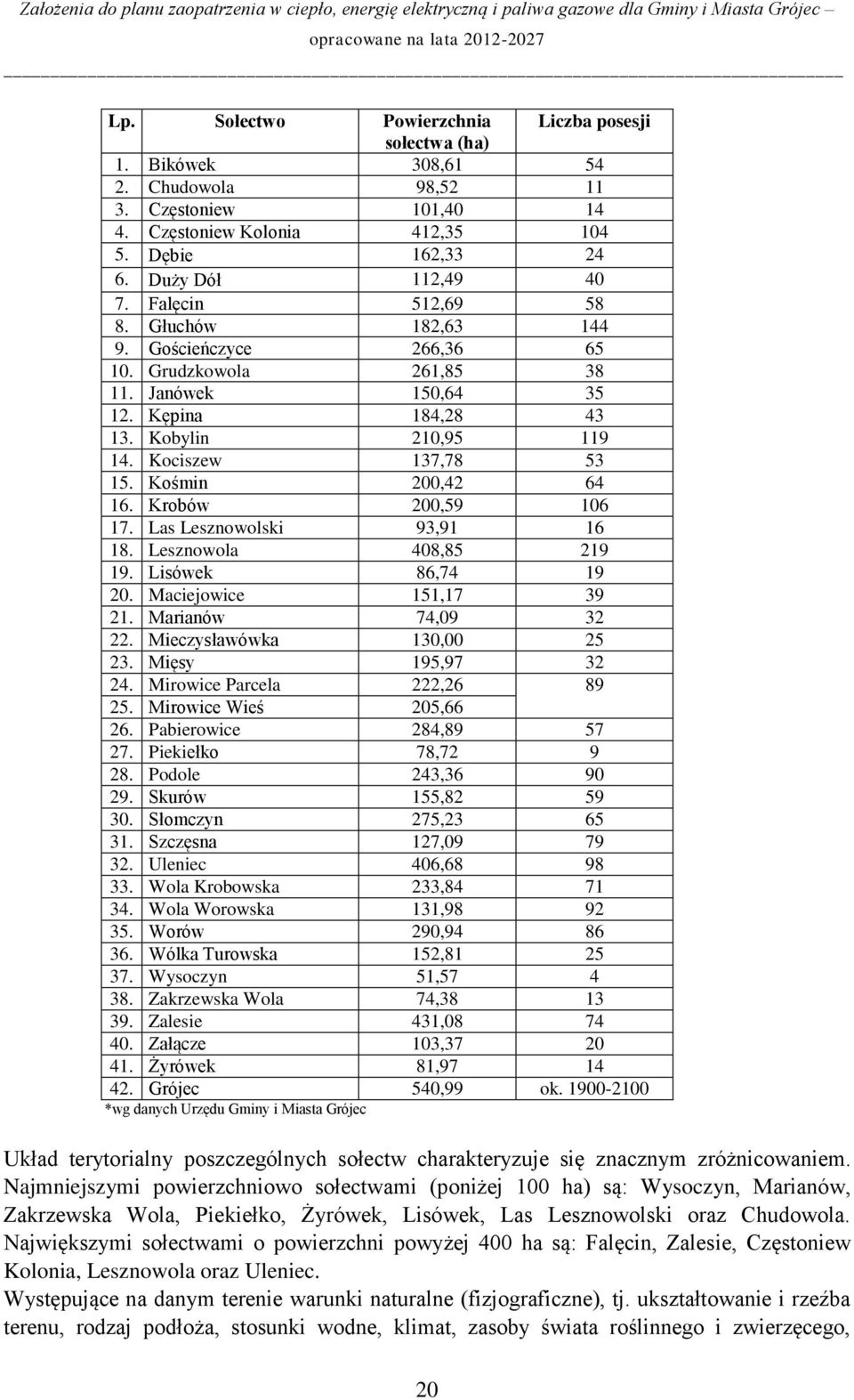 Kośmin 200,42 64 16. Krobów 200,59 106 17. Las Lesznowolski 93,91 16 18. Lesznowola 408,85 219 19. Lisówek 86,74 19 20. Maciejowice 151,17 39 21. Marianów 74,09 32 22. Mieczysławówka 130,00 25 23.