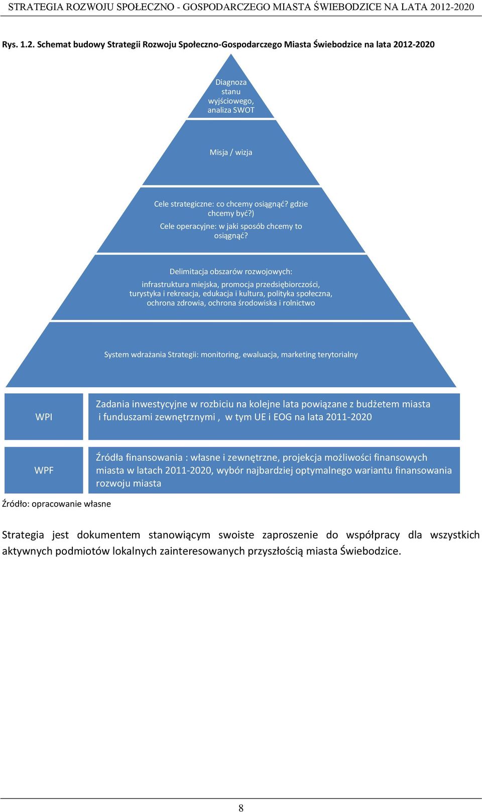 Delimitacja obszarów rozwojowych: infrastruktura miejska, promocja przedsiębiorczości, turystyka i rekreacja, edukacja i kultura, polityka społeczna, ochrona zdrowia, ochrona środowiska i rolnictwo