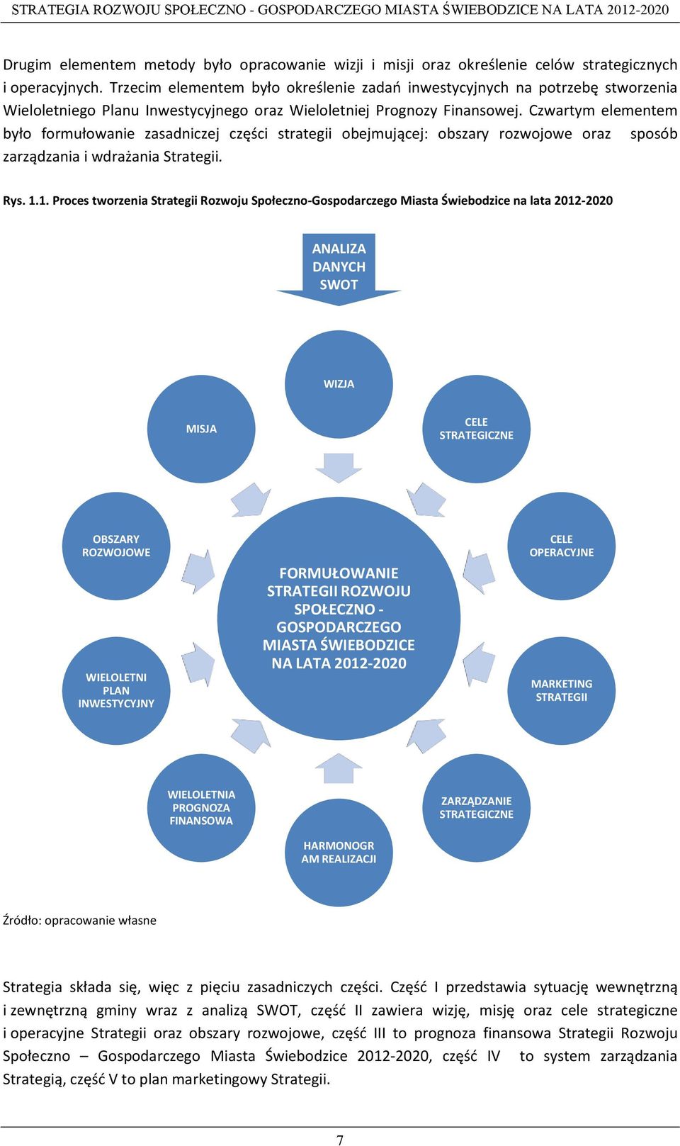 Czwartym elementem było formułowanie zasadniczej części strategii obejmującej: obszary rozwojowe oraz sposób zarządzania i wdrażania Strategii. Rys. 1.