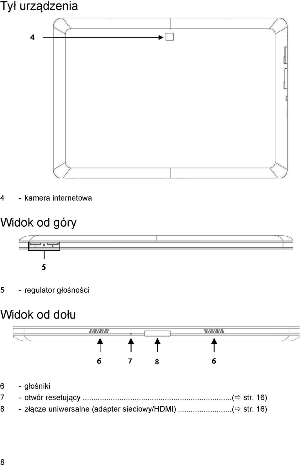 głośniki 7 - otwór resetujący...( str.