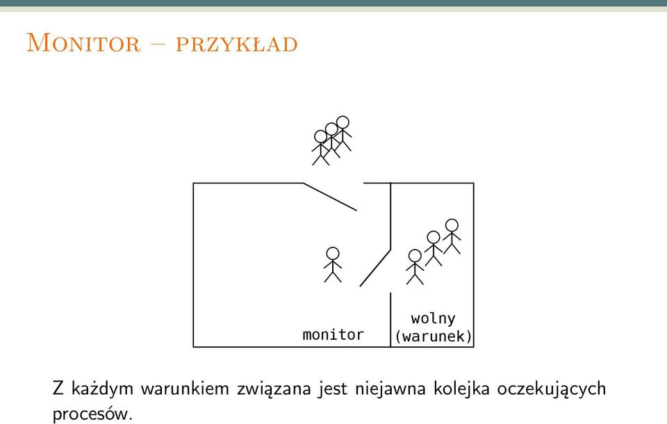 warunkiem związana jest