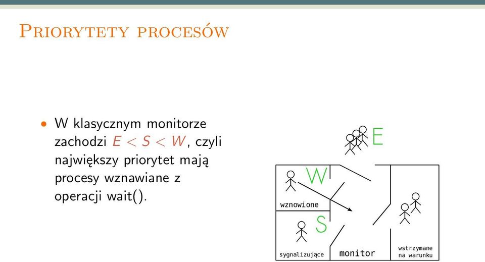 mają procesy wznawiane z operacji wait().