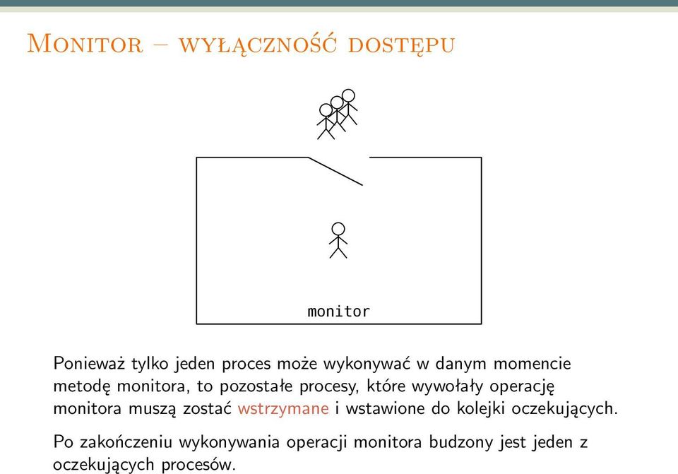 operację monitora muszą zostać wstrzymane i wstawione do kolejki oczekujących.